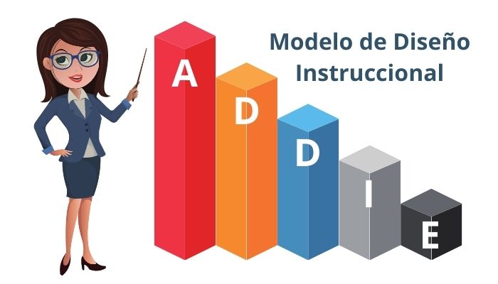 Modelo de Diseño Instruccional ADDIE