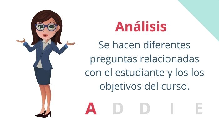 Modelo de Diseño Instruccional ADDIE: Analisis