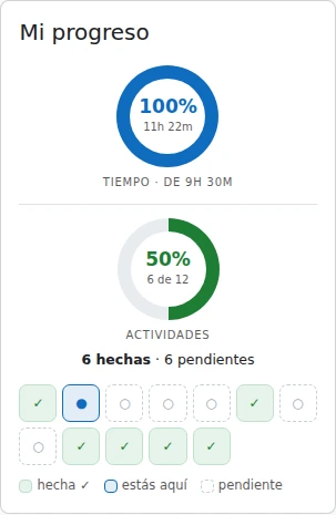 Bloque de progreso del alumno con anillos de tiempo y actividades