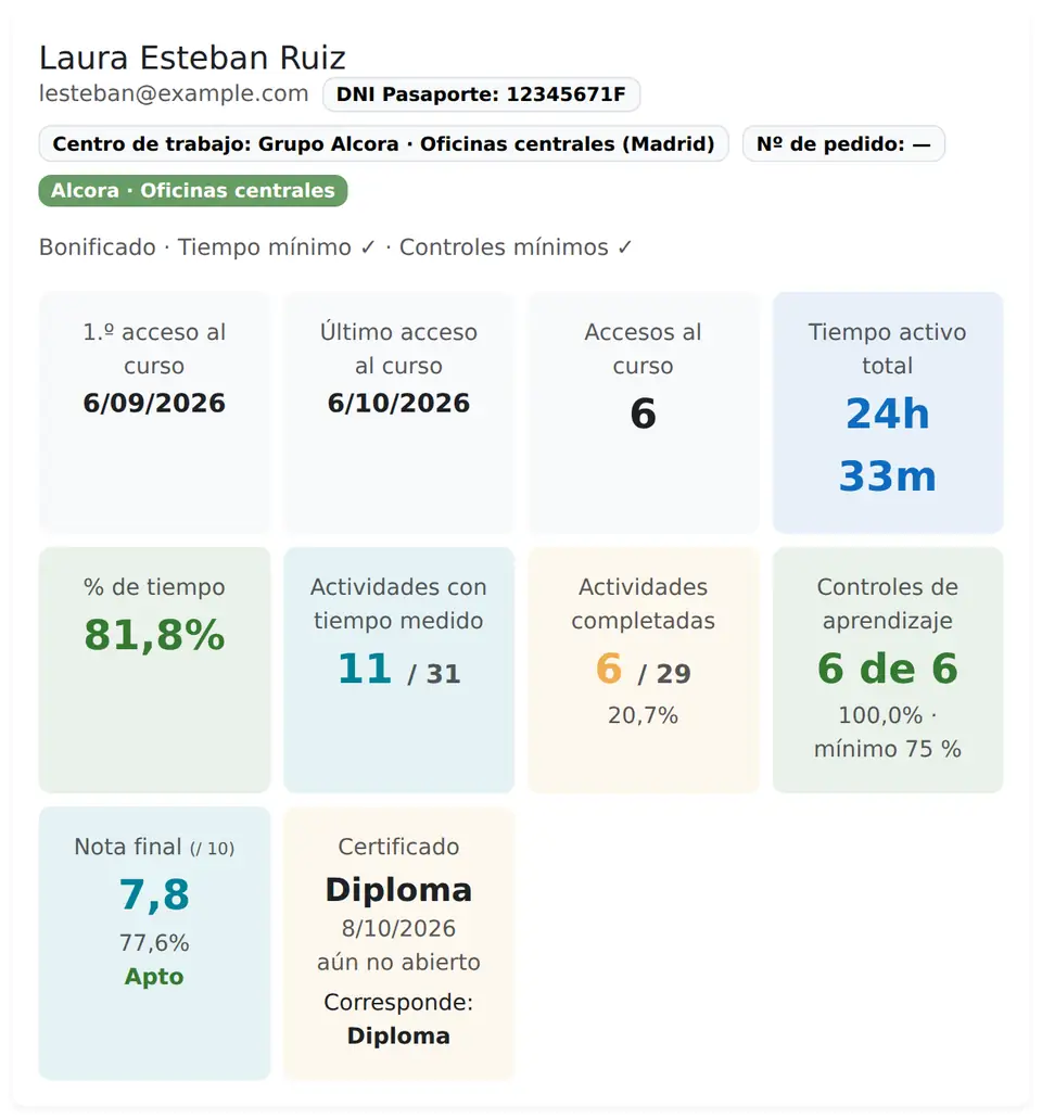 Ficha de una alumna con tiempo activo, porcentaje, controles superados, nota y diploma