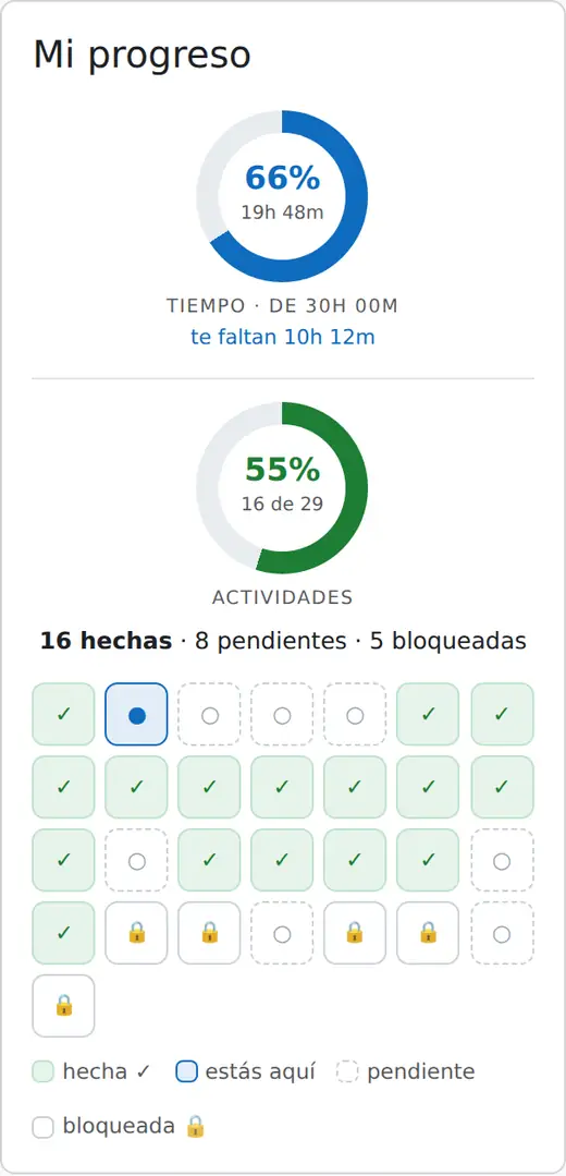 Bloque Mi progreso con el anillo de tiempo al 66 % y el tiempo que falta