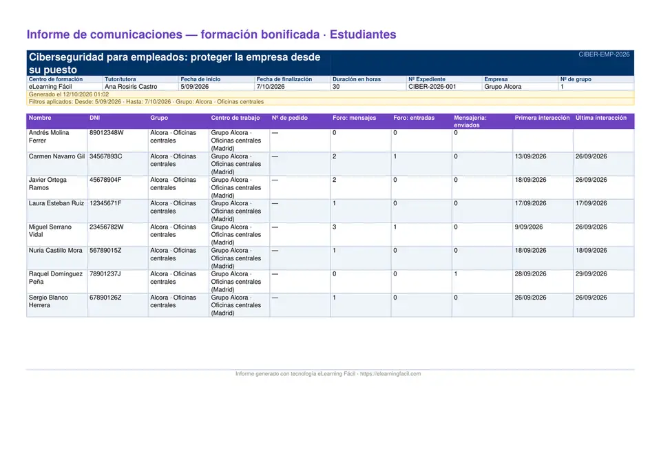Primera página del informe de comunicaciones