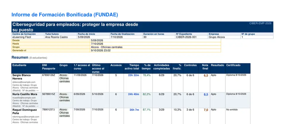 Primera página del informe de tiempo del grupo