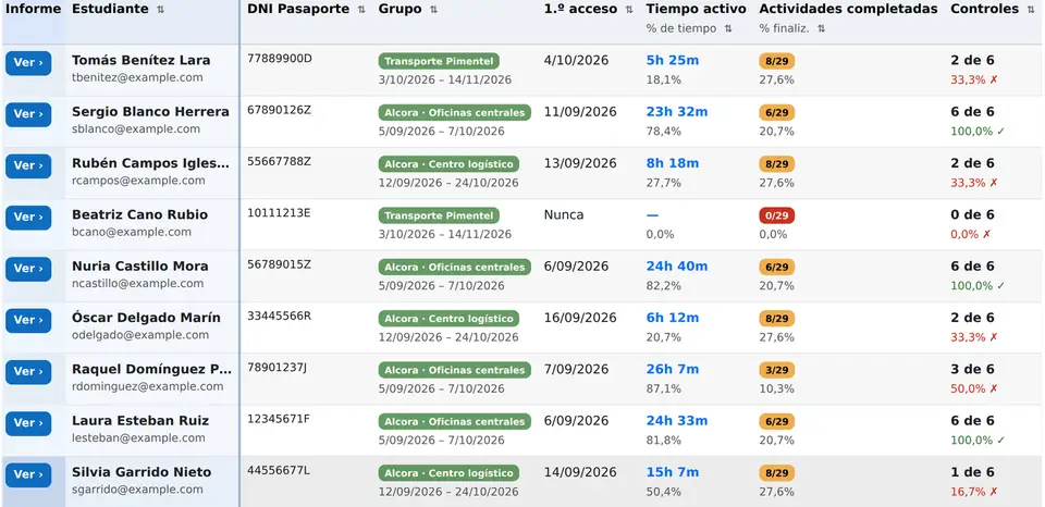 Informe de seguimiento del curso con el grupo, el tiempo real y los controles de cada alumno