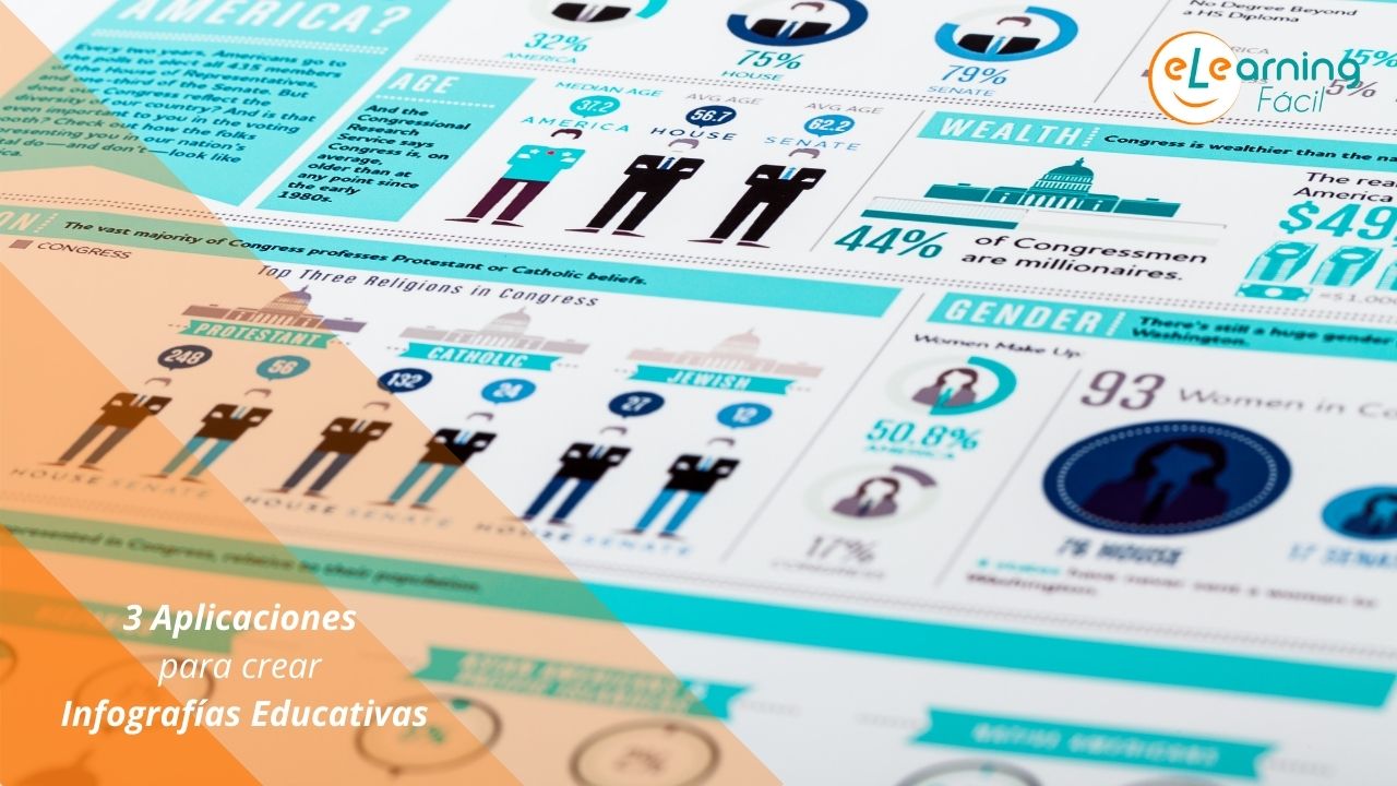 Top 3 Aplicaciones para crear Infografías Educativas