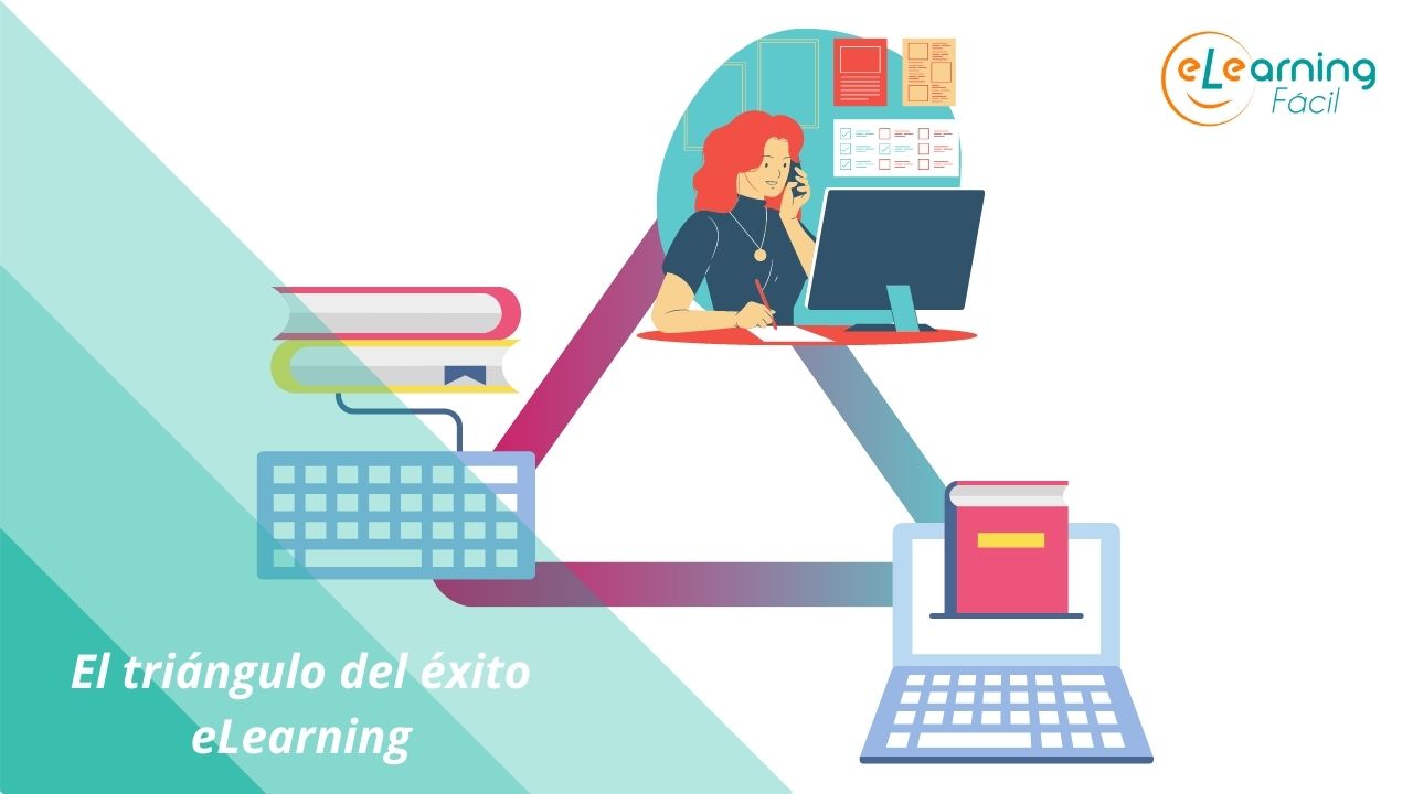El triángulo del éxito eLearning