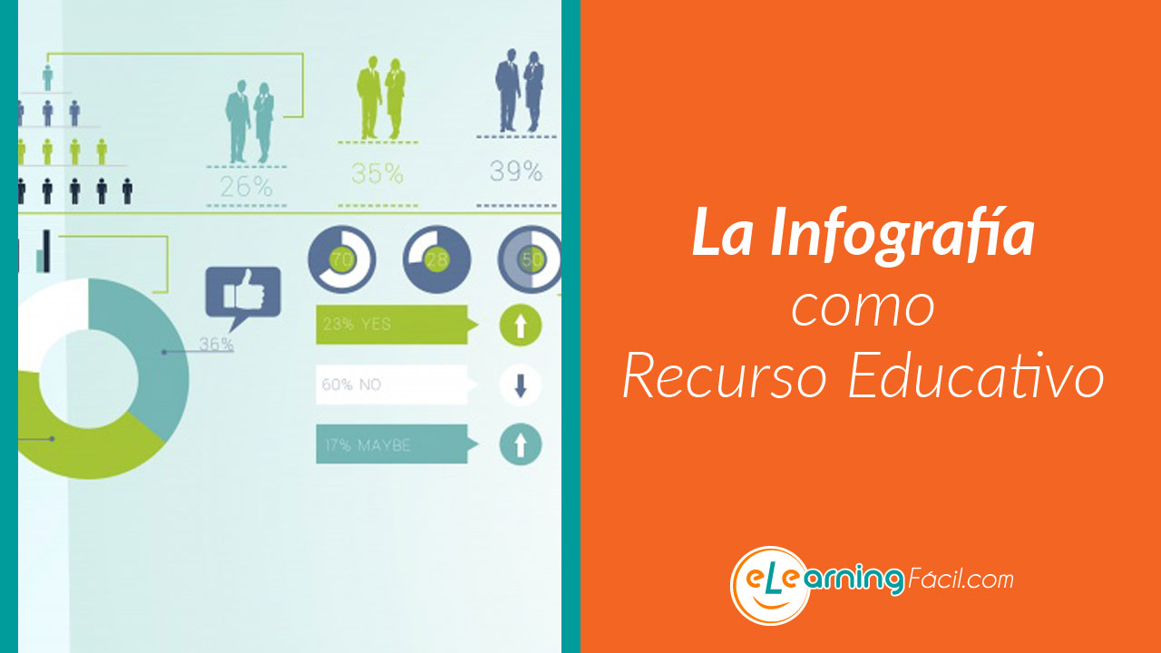 La infografia como recurso educativo