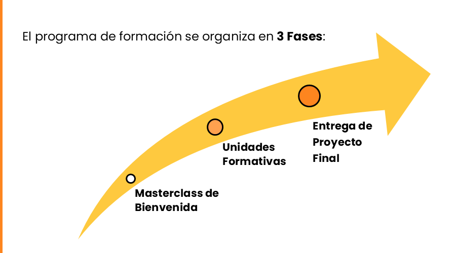 Experto en Plataforma Moodle™